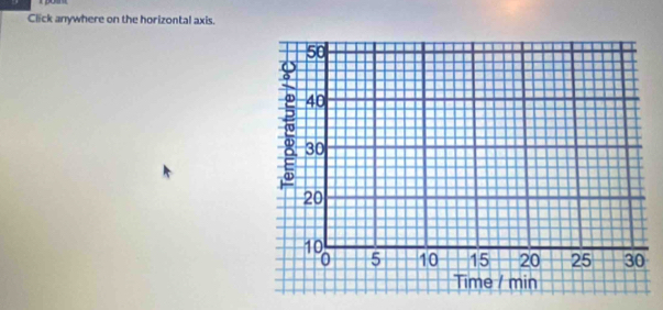 Click anywhere on the horizontal axis.