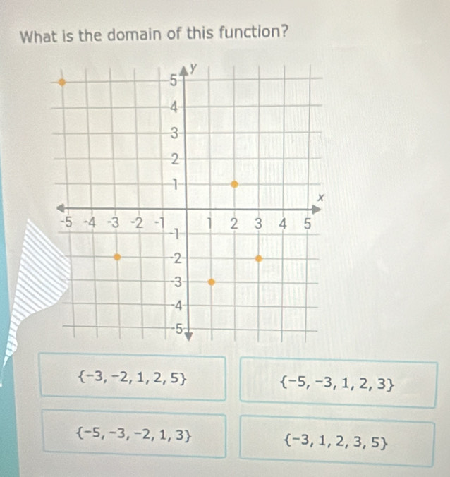 What is the domain of this function?
 -3,-2,1,2,5
 -5,-3,1,2,3
 -5,-3,-2,1,3
 -3,1,2,3,5