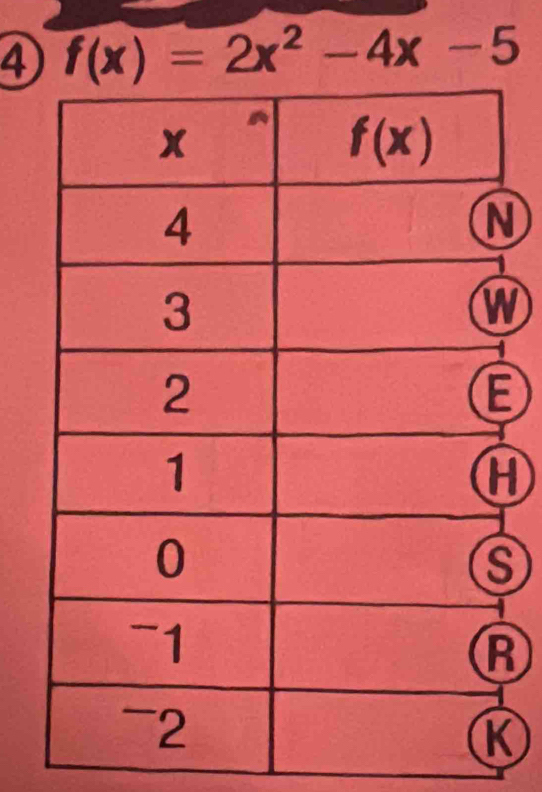 f(x)=2x^2-4x-5
H