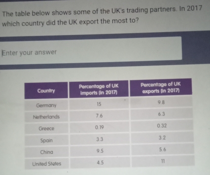 The table below shows some of the UK's trading partners. In 2017 
which country did the UK export the most to? 
Enter your answer