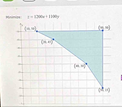 Minimize: z=1200x+1100y