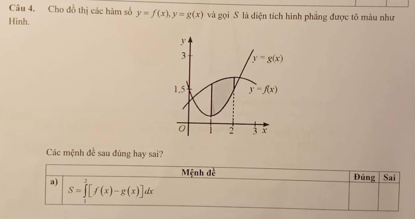 Cho đồ thị các hàm số y=f(x),y=g(x) và gọi S là diện tích hình phẳng được tô màu như
Hình.
Các mệnh đề sau dúng hay sai?
Mệnh đề Sai
a) S=∈tlimits _1^2[f(x)-g(x)]dx
Đúng