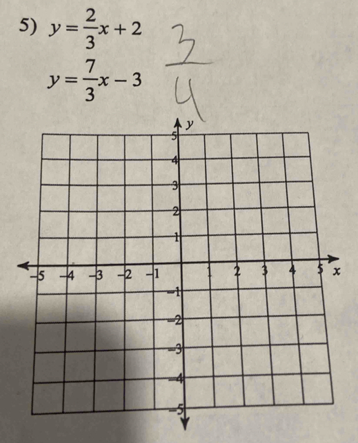 y= 2/3 x+2
y= 7/3 x-3