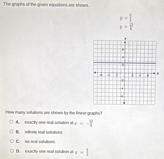 The graphs of the given equations are shown.
y= 5/2 
y= 15/6 
How many solutions are shown by the linear graphs?
A. exactly one real solution at x=- 10/4 
B. infinite real solutions
C. no real solutions
D. exactly one real solution at x= 5/2 