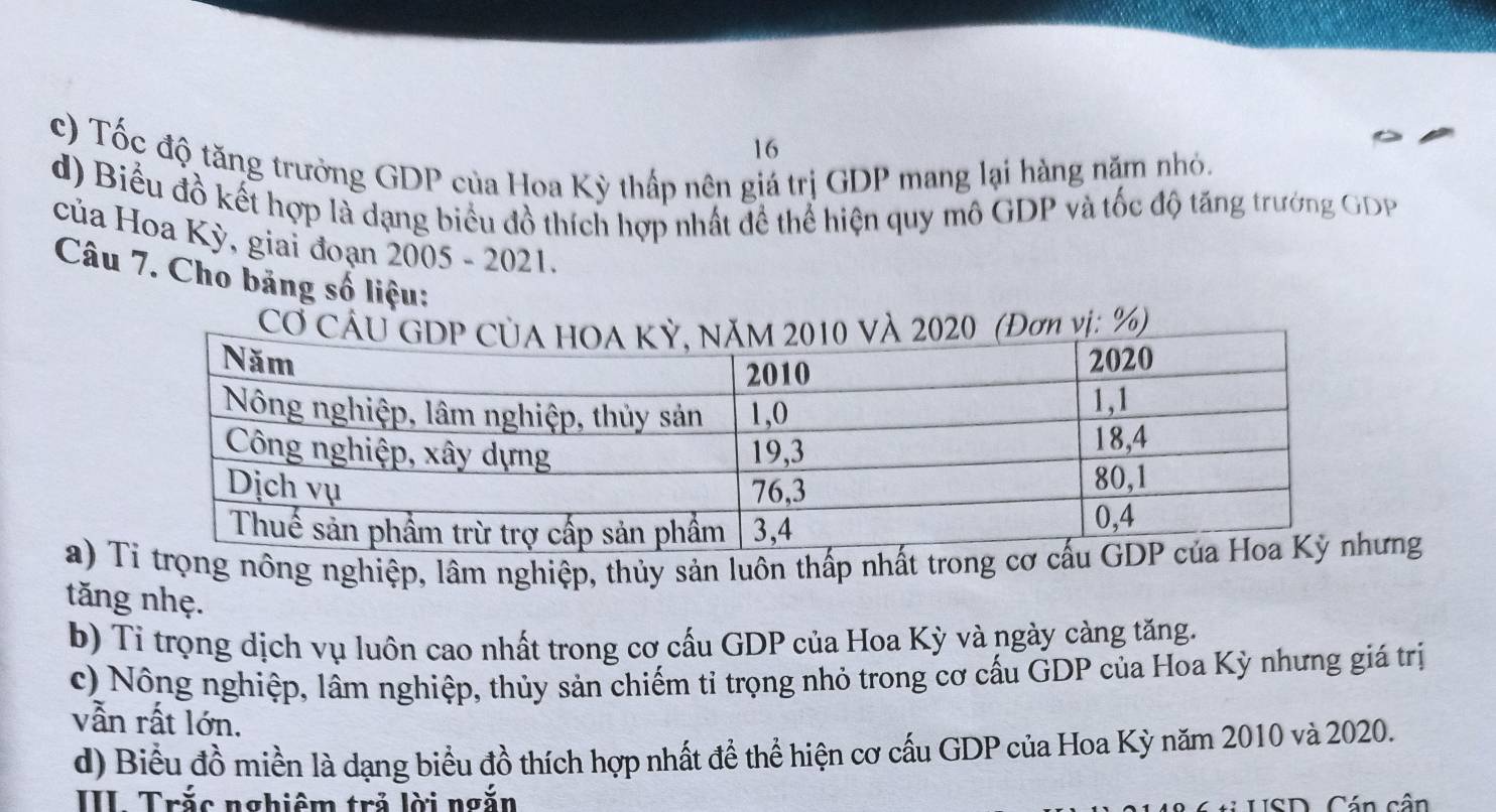 Tốc độ tăng trưởng GDP của Hoa Kỳ thấp nên giá trị GDP mang lại hàng năm nhỏ.
d) Biểu đồ kết hợp là dạng biểu đồ thích hợp nhất đề thể hiện quy mô GDP và tốc độ tăng trưởng GDP
của Hoa Kỳ, giai đoạn 2005 - 2021.
Câu 7. Cho bảng số liệu:
a) ọng nông nghiệp, lâm nghiệp, thủy sản luôn thấp nhất trong
tăng nhẹ.
b) Tỉ trọng dịch vụ luôn cao nhất trong cơ cấu GDP của Hoa Kỳ và ngày càng tăng.
c) Nông nghiệp, lâm nghiệp, thủy sản chiếm tỉ trọng nhỏ trong cơ cấu GDP của Hoa Kỳ nhưng giá trị
vẫn rất lớn.
d) Biểu đồ miền là dạng biểu đồ thích hợp nhất để thể hiện cơ cấu GDP của Hoa Kỳ năm 2010 và 2020.
III Trắc nghiêm trả lời ngắn
USD Cán cân