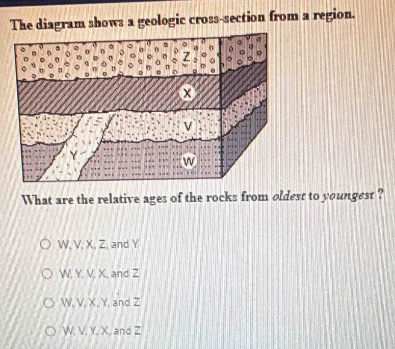 Solved: The diagram shows a geologic cross-section from a region. What ...