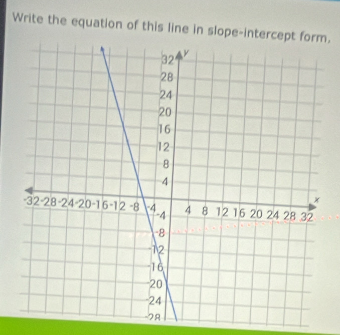 Write the equation of this line in slope-in,