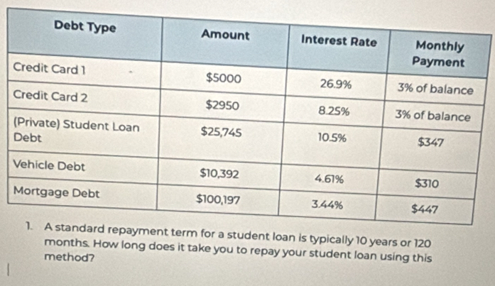 ly 10 years or 120
months. How long does it take you to repay your student loan using this 
method?