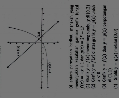 Di antara pernyataan berikut, manakah yang
menunjukkan kesalahan gambar grafik fungsi
f(x)=-x+1 dan g(x)=2^x-1 ?
(1) Grafik y=f(x) memotong sumbu y di (0,2)
(2) Grafik y=f(x) di atas grafik y=g(x) untuk
x<0</tex>
(3) Grafik y=f(x) dan y=g(x) berpotongan
di (1,1)
(4) Grafik y=g(x) melalui (0,0)