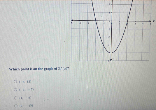 ×
Which point is on the graph of 3f(x)
(-4,12)
(-1,-7)
(1,-9)
(9,-15)