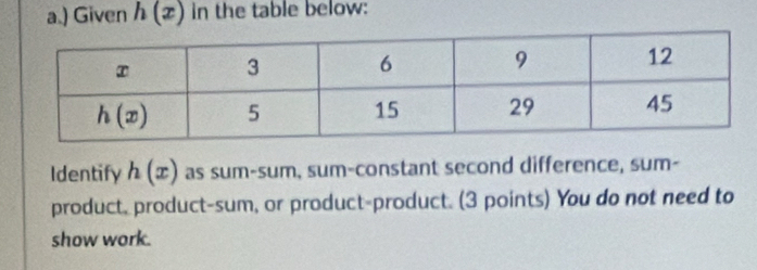 ) Given h(x) in the table below:
Identify h(x) as sum-sum, sum-constant second difference, sum-
product, product-sum, or product-product. (3 points) You do not need to
show work.