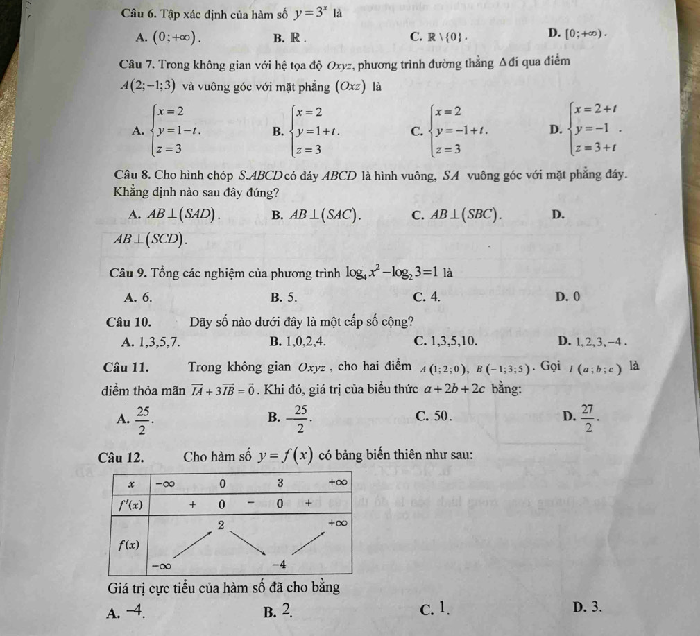 Tập xác định của hàm số y=3^x là
A. (0;+∈fty ). B. R . C. R| 0 .
D. [0;+∈fty ).
Câu 7. Trong không gian với hệ tọa độ Oxyz, phương trình đường thẳng △ di qua điểm
A(2;-1;3) và vuông góc với mặt phẳng (Oxz) là
A. beginarrayl x=2 y=1-t. z=3endarray. B. beginarrayl x=2 y=1+t. z=3endarray. C. beginarrayl x=2 y=-1+t. z=3endarray. D. beginarrayl x=2+t y=-1. z=3+tendarray.
Câu 8. Cho hình chóp S.ABCD có đáy ABCD là hình vuông, SA vuông góc với mặt phẳng đáy.
Khẳng định nào sau đây đúng?
A. AB⊥ (SAD). B. AB⊥ (SAC). C. AB⊥ (SBC). D.
AB⊥ (SCD).
Câu 9. Tổng các nghiệm của phương trình log _4x^2-log _23=1 là
A. 6. B. 5. C. 4. D. 0
Câu 10. Dãy số nào dưới đây là một cấp số cộng?
A. 1,3,5,7. B. 1,0,2,4. C. 1,3,5,10. D. 1, 2,3, −4 .
Câu 11.  Trong không gian Oxyz, cho hai điểm A(1;2;0),B(-1;3;5). Gọi I(a;b;c) là
điểm thỏa mãn vector IA+3vector IB=vector 0. Khi đó, giá trị của biểu thức a+2b+2c bằng:
A.  25/2 . - 25/2 . C. 50. D.  27/2 .
B.
Câu 12. Cho hàm số y=f(x) có bảng biến thiên như sau:
Giá trị cực tiểu của hàm số đã cho bằng
A. -4. B. 2. C. 1. D. 3.