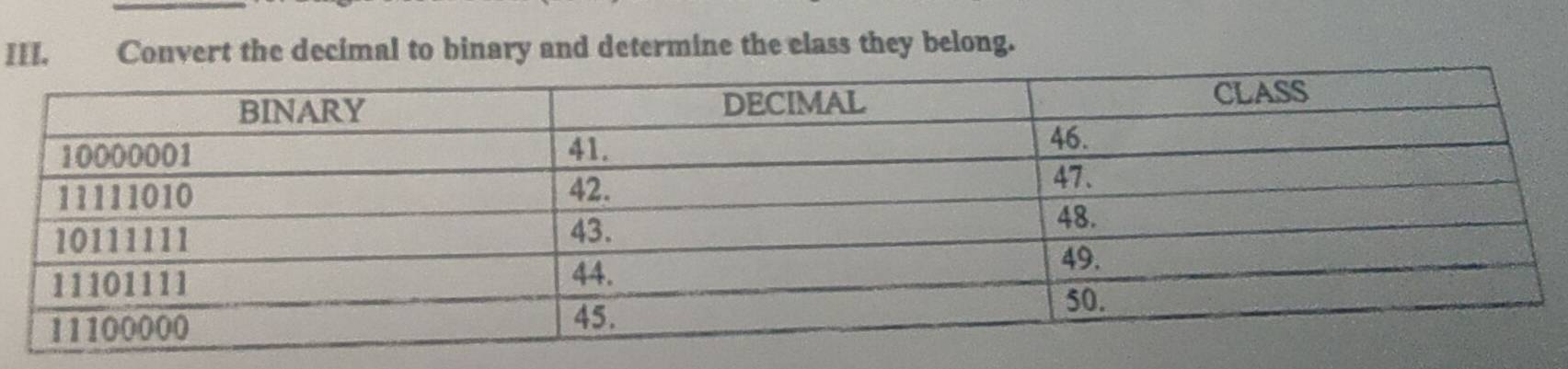 Convert the decimal to binary and determine the class they belong.