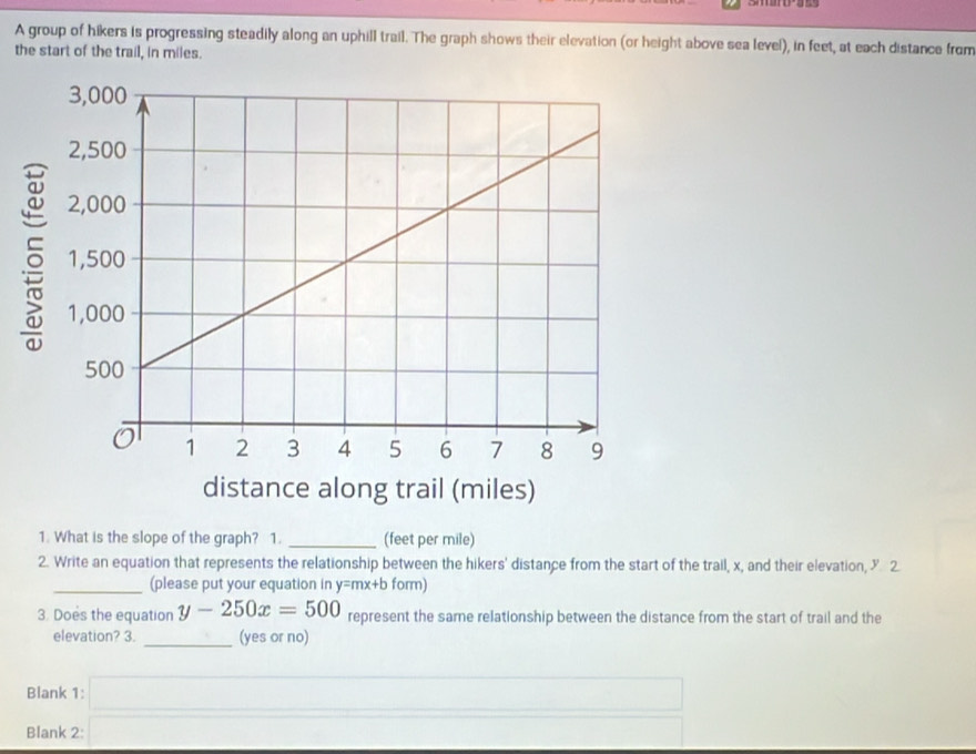 A group of hikers is progressing steadily along an uphill trail. The graph shows their elevation (or height above sea level), in feet, at each distance from 
the start of the trail, in miles. 
distance along trail (miles) 
1. What is the slope of the graph? 1. _(feet per mile) 
2. Write an equation that represents the relationship between the hikers' distance from the start of the trail, x, and their elevation, & 2 
_(please put your equation in y=mx+b form) 
3. Does the equation y-250x=500 represent the same relationship between the distance from the start of trail and the 
elevation? 3. _(yes or no) 
Blank 1: □  
Blank 2: □ 