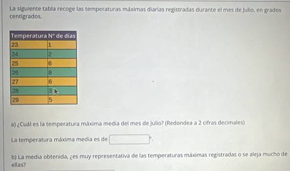 La siguiente tabla recoge las temperaturas máximas diarias registradas durante el mes de Julio, en grados
centígrados.
a) ¿Cuál es la temperatura máxima media del mes de Julio? (Redondea a 2 cifras decimales)
La temperatura máxima media es de
b) La media obtenida, ¿es muy representativa de las temperaturas máximas registradas o se aleja mucho de
ellas?