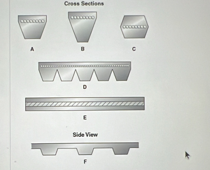 Cross Sections
a
A 
B 
C
D
E
Side View
F