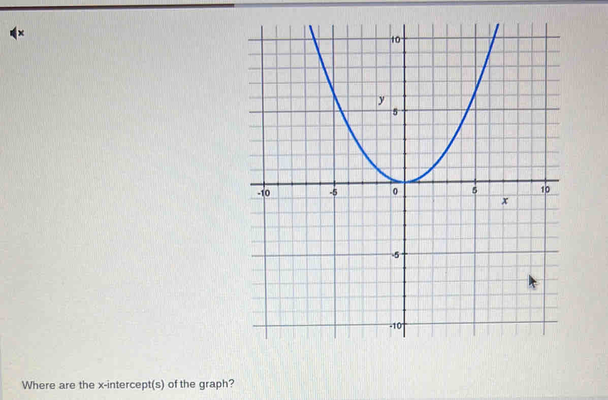 Where are the x-intercept(s) of the graph?