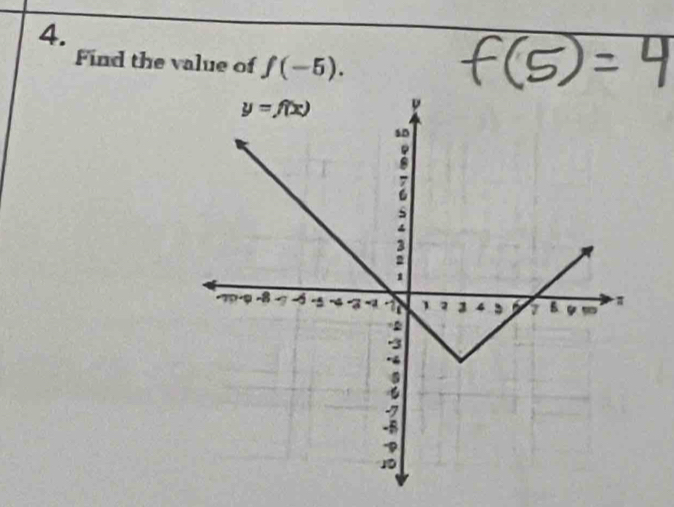 Find the value of f(-5).