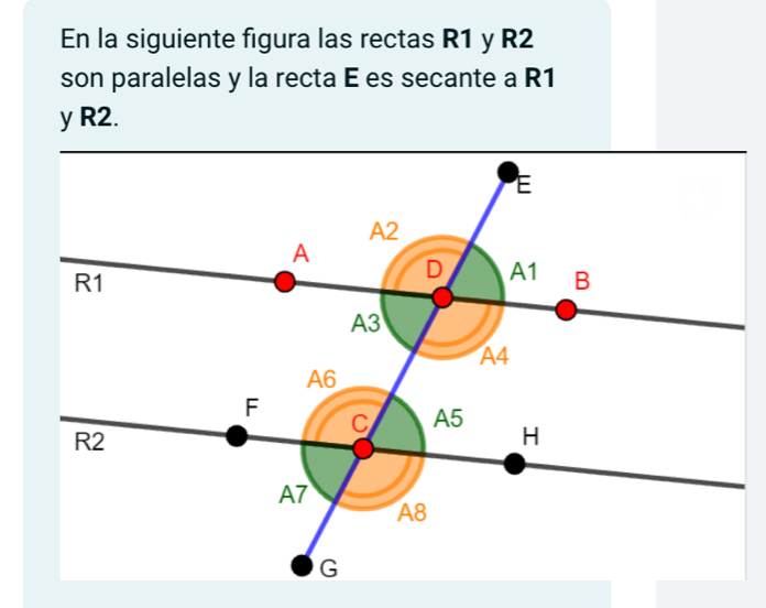 En la siguiente figura las rectas R1 y R2
son paralelas y la recta E es secante a R1
y R2.