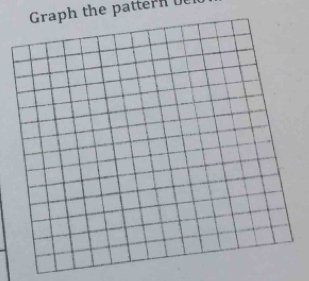 Graph the pattern b