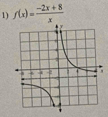 f(x)= (-2x+8)/x 