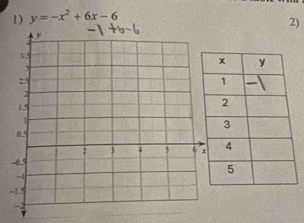 y=-x^2+6x-6
2)