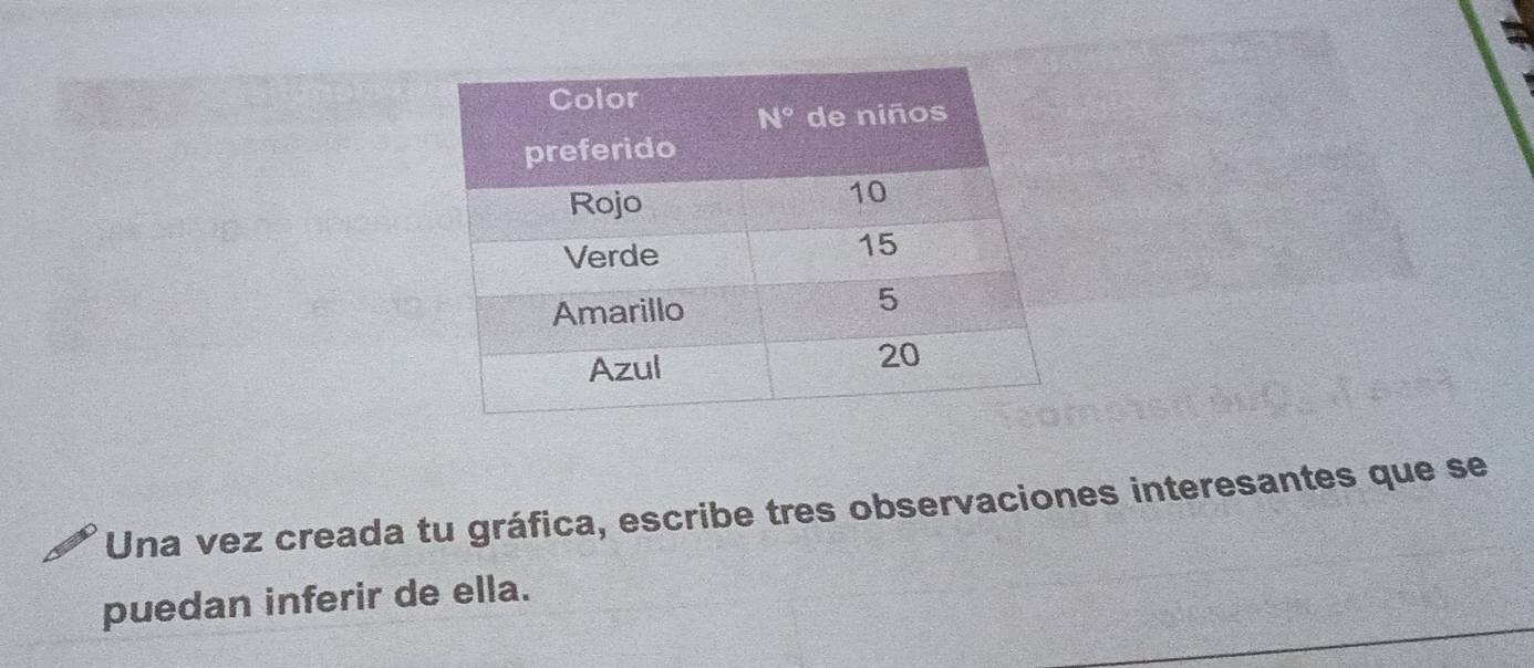 Una vez creada tu gráfica, escribe tres observaciones interesantes que se
puedan inferir de ella.