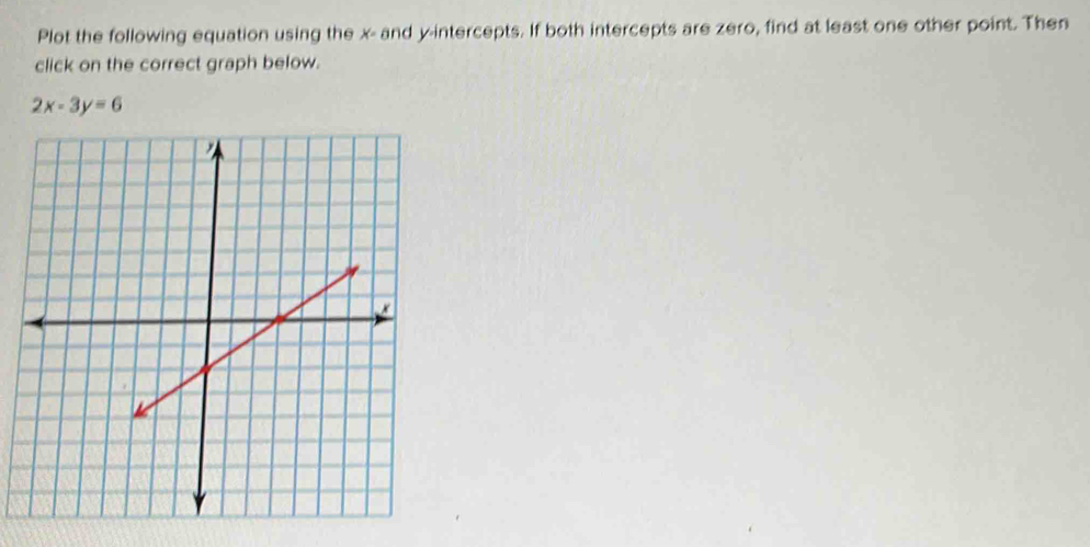 Solved: Plot the following equation using the x - and y-intercepts. If ...