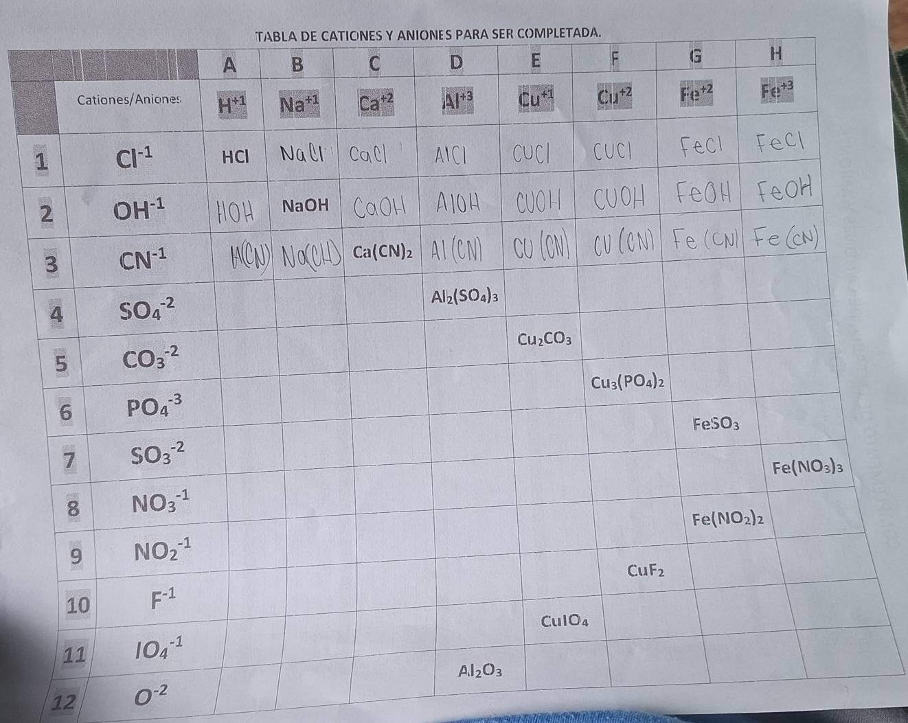 TABLA DE CATIC'NES Y ANIONES PARA SER COMPLETADA.
12 O^(-2)