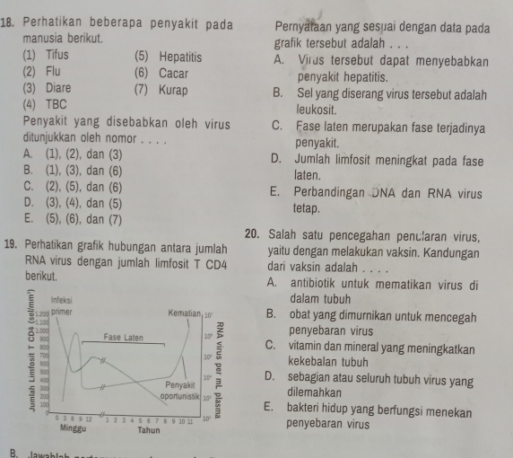 Perhatikan beberapa penyakit pada Pernyataan yang sesuai dengan data pada
manusia berikut. grafik tersebut adalah . . .
(1) Tifus (5) Hepatitis A. Virus tersebut dapat menyebabkan
(2) Flu (6) Cacar penyakit hepatitis.
(3) Diare (7) Kurap B. Sel yang diserang virus tersebut adalah
(4) TBC leukosit.
Penyakit yang disebabkan oleh virus C. Fase laten merupakan fase terjadinya
ditunjukkan oleh nomor . . . . penyakit.
A. (1), (2), dan (3) D. Jumlah limfosit meningkat pada fase
B. (1), (3), dan (6) laten.
C. (2), (5), dan (6) E. Perbandingan DNA dan RNA virus
D. (3), (4), dan (5) tetap.
E. (5), (6), dan (7)
20. Salah satu pencegahan penularan virus,
19. Perhatikan grafik hubungan antara jumlah yaitu dengan melakukan vaksin. Kandungan
RNA virus dengan jumlah limfosit T CD4 dari vaksin adalah_
berikut. A. antibiotik untuk mematikan virus di
dalam tubuh
B. obat yang dimurnikan untuk mencegah
penyebaran virus
C. vitamin dan mineral yang meningkatkan
kekebalan tubuh
dilemahkan
D. sebagian atau seluruh tubuh virus yang
E. bakteri hidup yang berfungsi menekan
penyebaran virus
B lawablah