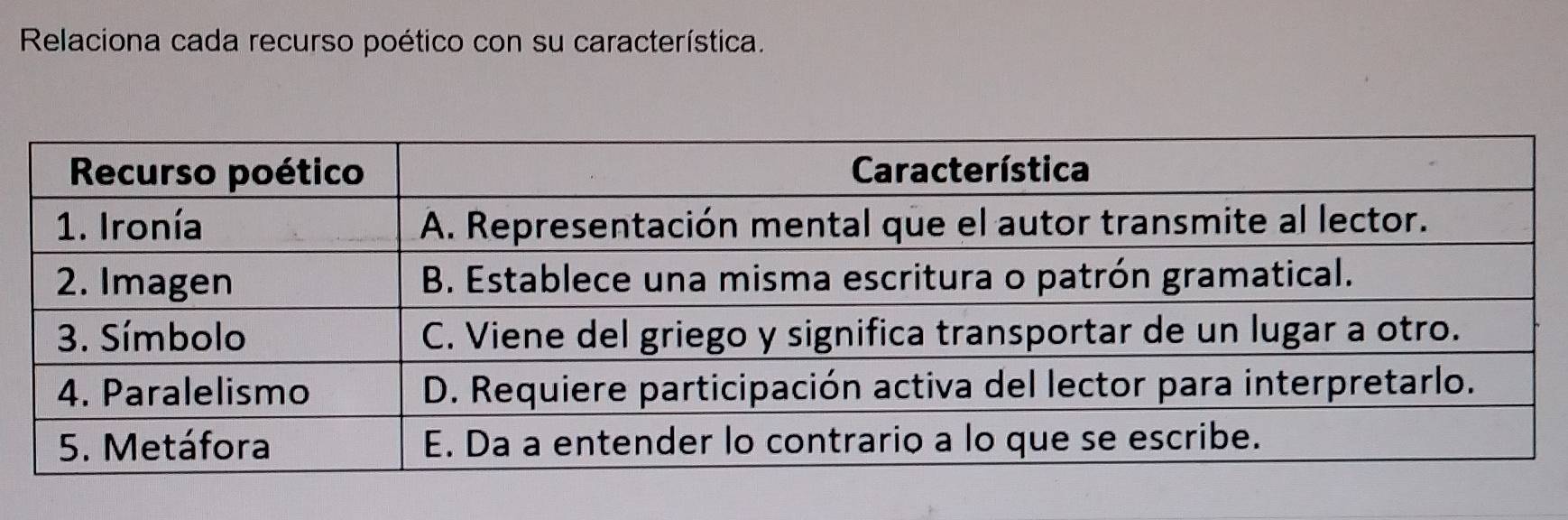 Relaciona cada recurso poético con su característica.