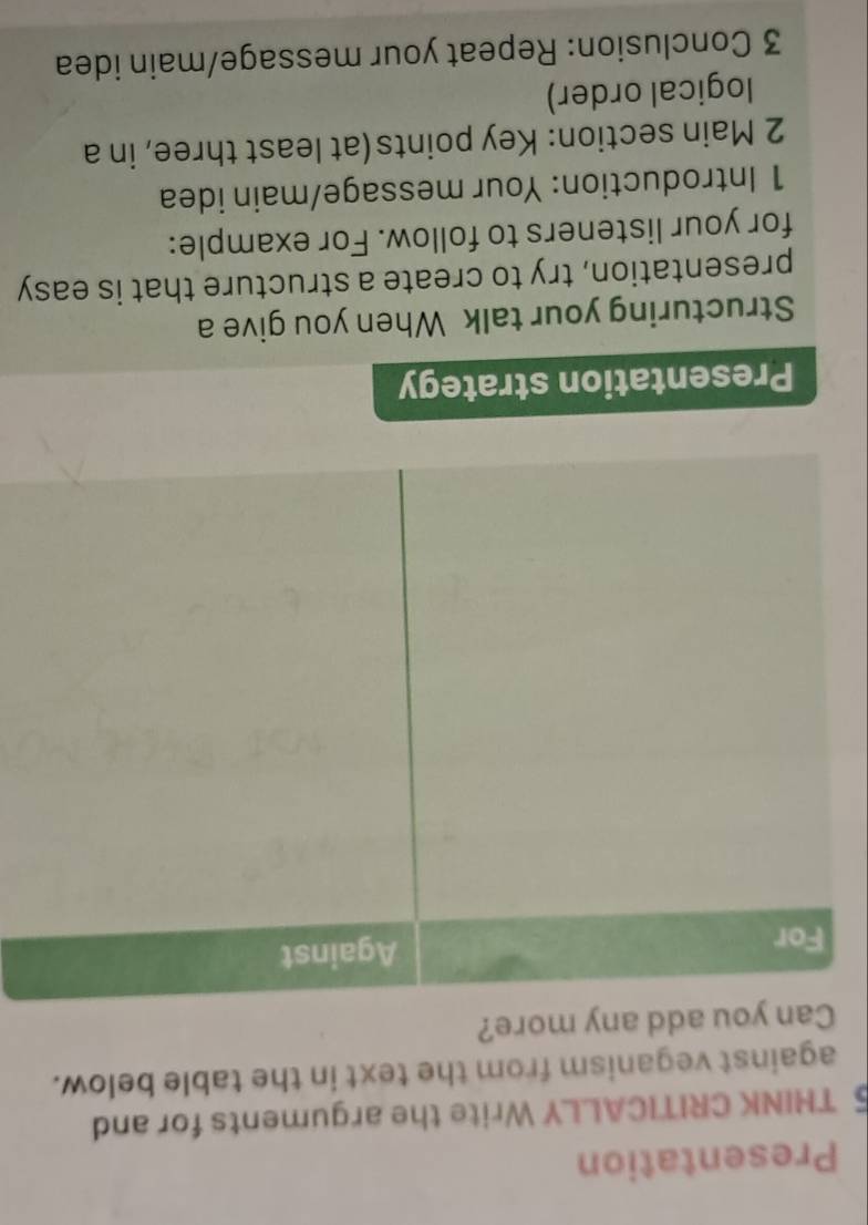 Presentation 
5 THINK CRITICALLY Write the arguments for and 
against veganism from the text in the table below. 
add any more? 
Presentation strategy 
Structuring your talk When you give a 
presentation, try to create a structure that is easy 
for your listeners to follow. For example: 
1 Introduction: Your message/main idea 
2 Main section: Key points(at least three, in a 
logical order) 
3 Conclusion: Repeat your message/main idea