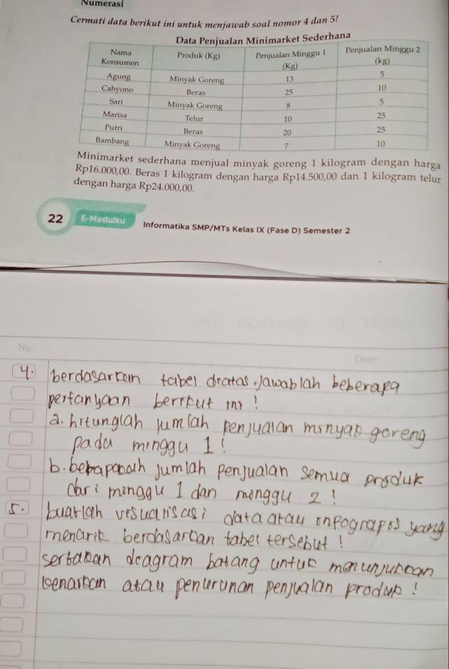 Numerasi
Cermati data berikut ini untuk menjawab soal nomor 4 dan 5!
rket sederhana menjual minyak goreng 1 kilogram dengan harga
Rp16.000,00. Beras 1 kilogram dengan harga Rp14.500,00 dan 1 kilogram telur
dengan harga Rp24.000,00.
22 E-Modulku Informatika SMP/MTs Kelas IX (Fase D) Semester 2
No
Dnte