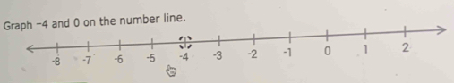 Graph -4 and 0 on the number line.