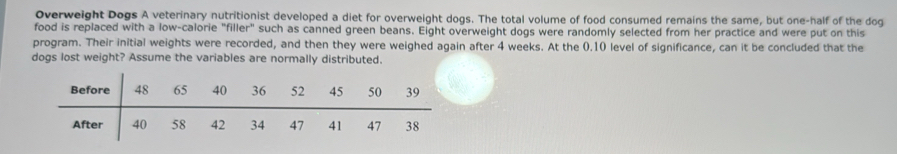 Overweight Dogs A veterinary nutritionist developed a diet for overweight dogs. The total volume of food consumed remains the same, but one-half of the dog 
food is replaced with a low-calorie "filler" such as canned green beans. Eight overweight dogs were randomly selected from her practice and were put on this 
program. Their initial weights were recorded, and then they were weighed again after 4 weeks. At the 0.10 level of significance, can it be concluded that the 
dogs lost weight? Assume the variables are normally distributed.