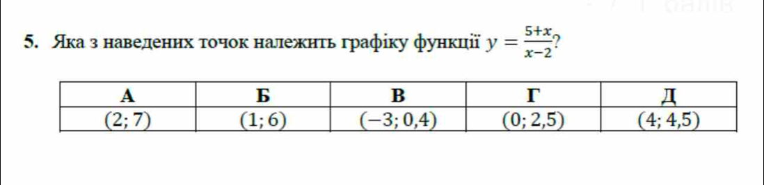 Яка з наведеннх τοчок належнτь графίку функиеії y= (5+x)/x-2 