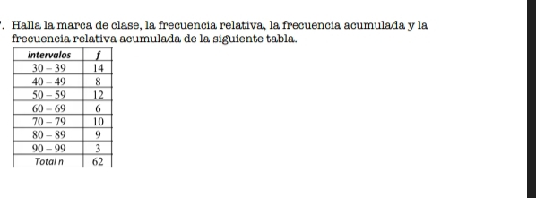 Halla la marca de clase, la frecuencia relativa, la frecuencia acumulada y la 
frecuencia relativa acumulada de la siguiente tabla.