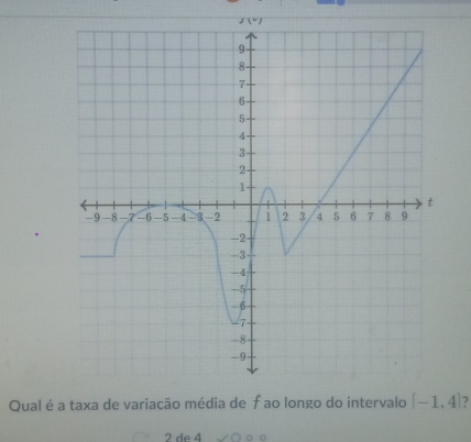 1°
Qual é a taxa de vari   
2 de 4