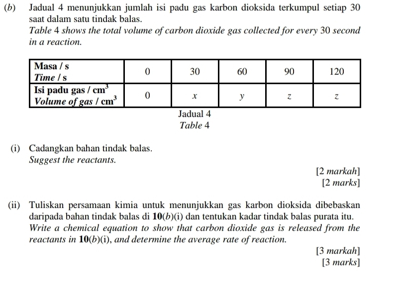 Jadual 4 menunjukkan jumlah isi padu gas karbon dioksida terkumpul setiap 30
saat dalam satu tindak balas.
Table 4 shows the total volume of carbon dioxide gas collected for every 30 second
in a reaction.
Jadual 4
Table 4
(i) Cadangkan bahan tindak balas.
Suggest the reactants.
[2 markah]
[2 marks]
(ii) Tuliskan persamaan kimia untuk menunjukkan gas karbon dioksida dibebaskan
daripada bahan tindak balas di 10(b)(i) dan tentukan kadar tindak balas purata itu.
Write a chemical equation to show that carbon dioxide gas is released from the
reactants in 10(b)(i) , and determine the average rate of reaction.
[3 markah]
[3 marks]