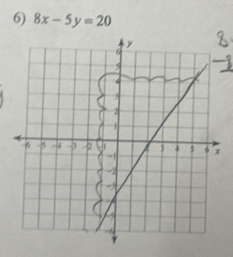 8x-5y=20