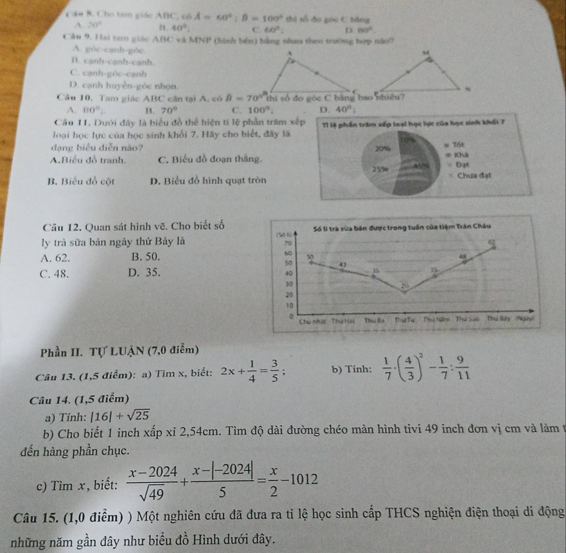 Cán 8. Cho tam giác ABC, có A=60°:beta =100° thi số đo gọc C báng
4. 20°
B. 40° C 60°: D mon°
Câu 9. Hai tạm giác ABC và MNI° (hình bên) bằng nhau theo trường hợp nào?
A. gōc-cạnh-gòc.
B. cạnh-canh-cạnh.
C. cạnh-gỏc-cạnh
D. cạnh huyển-góc nhọn.
Câu 10. Tam giác ABC căn tại A. có hat B=70° thì số đo góc C băng bao nhiều?
A. 80°2. B. 70° C. 100° 40°
Cầu 11. Dưới đây là biểu đồ thể biện ti lệ phần trăm 
loại học lực của học sinh khổi 7. Hãy cho biết, đây là
dạng biểu diễn nào?
A.Biểu đồ tranh. C. Biểu đồ đoạn thắng.
B. Biểu đồ cột D. Biểu đồ hình quạt tròn
Câu 12. Quan sát hình vẽ. Cho biết số
(5610) Số lì trà sửa bản được trong tuần của tiệm Trận Châu
ly trà sữa bán ngày thứ Bảy là 6
70
A. 62. B. 50. 60 50 48
50 42 35
C. 48. D. 35. 40
Js
`
30
20
20
10
。
Chú nhật Thứ Hai Thú Ba Thể Tu Thụ Năm Thứ São Thứ Bây  (Ngày)
Phần II. Tự LUẠN (7,0 điễm)
Câu 13. (1,5 điểm): a) Tìm x, biết: 2x+ 1/4 = 3/5 ; b) Tinh:  1/7 · ( 4/3 )^2- 1/7 : 9/11 
Câu 14. (1,5 điểm)
a) Tính: |16|+sqrt(25)
b) Cho biết 1 inch xấp xỉ 2,54cm. Tìm độ dài đường chéo màn hình tivi 49 inch đơn vị cm và làm t
đến hàng phần chục.
c) Tìm x, biết:  (x-2024)/sqrt(49) + (x-|-2024|)/5 = x/2 -1012
Câu 15. (1,0 điểm) ) Một nghiên cứu đã đưa ra tỉ lệ học sinh cấp THCS nghiện điện thoại di động
những năm gần đây như biểu đồ Hình dưới đây.