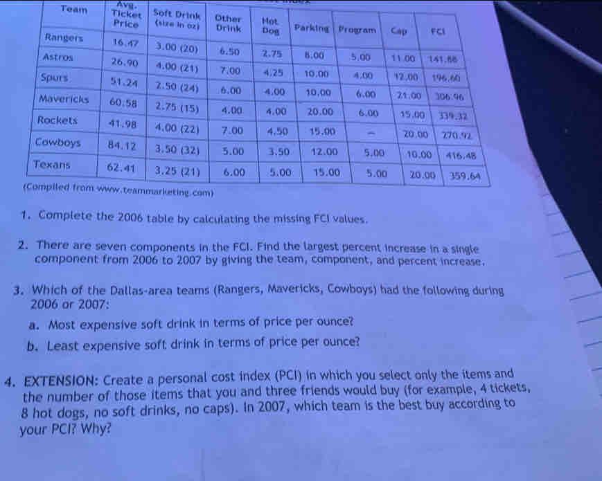 Team Avg. 
1. Complete the 2006 table by calculating the missing FCI values. 
2. There are seven components in the FCI. Find the largest percent increase in a single 
component from 2006 to 2007 by giving the team, component, and percent increase. 
3. Which of the Dallas-area teams (Rangers, Mavericks, Cowboys) had the following during 
2006 or 2007: 
a. Most expensive soft drink in terms of price per ounce? 
b. Least expensive soft drink in terms of price per ounce? 
4. EXTENSION: Create a personal cost index (PCI) in which you select only the items and 
the number of those items that you and three friends would buy (for example, 4 tickets,
8 hot dogs, no soft drinks, no caps). In 2007, which team is the best buy according to 
your PCI? Why?