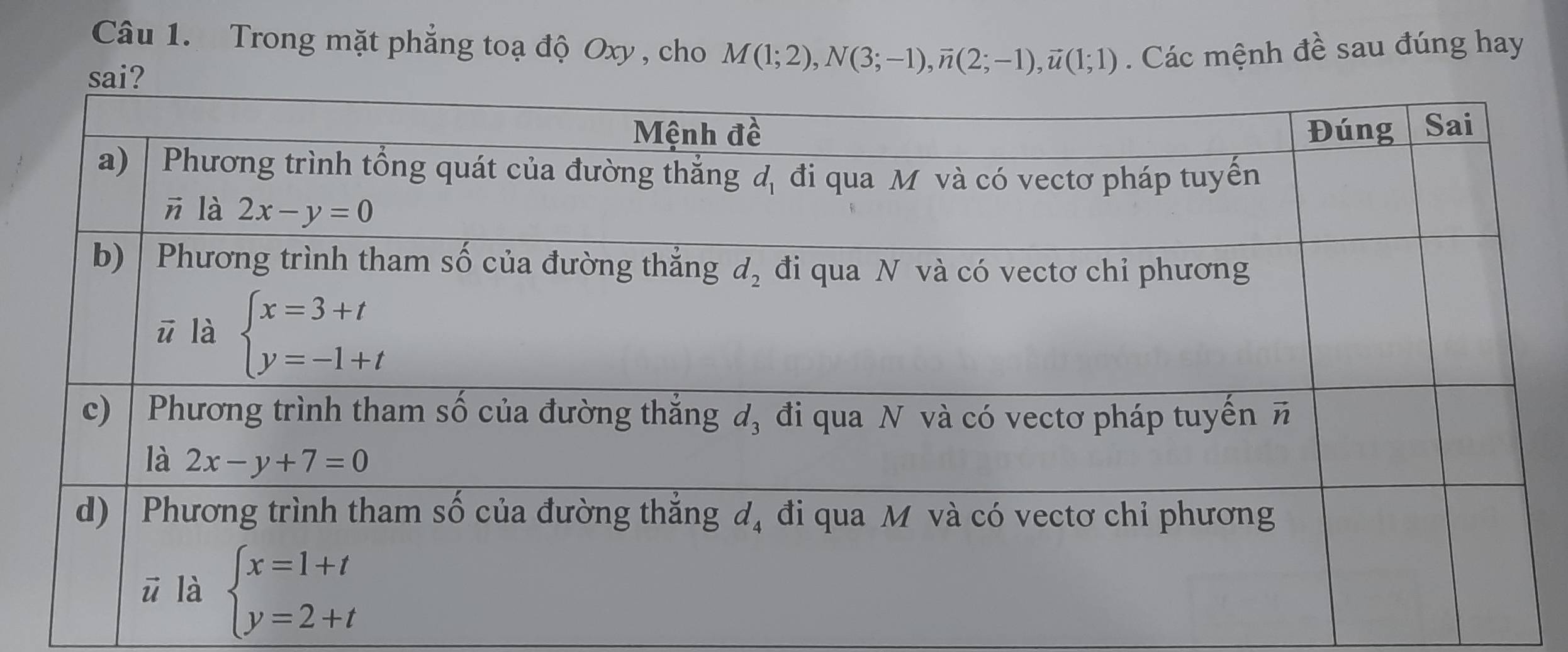 Trong mặt phẳng toạ độ Oxy , cho M(1;2),N(3;-1),overline n(2;-1),vector u(1;1). Các mệnh đề sau đúng hay