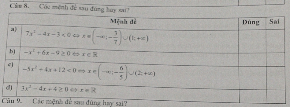 Các mệnh để sau đúng
Cệnh đề sau đúng hay sai?