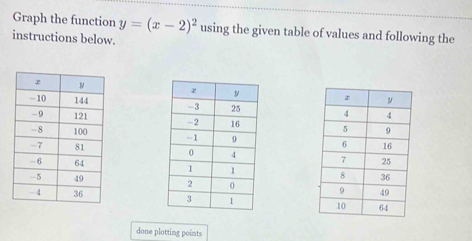 Graph the function y=(x-2)^2 using the given table of values and following the 
instructions below. 






done plotting points