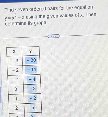 Find seven ordered pairs for the equation
y=x^3-3 using the given values of x. Then 
determine its graph.