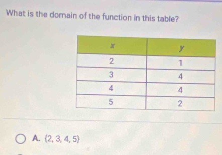 What is the domain of the function in this table?
A.  2,3,4,5