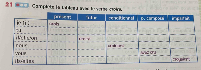 21 .. Complète le tableau avec le verbe croire.