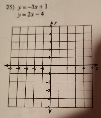 y=-3x+1
y=2x-4
x