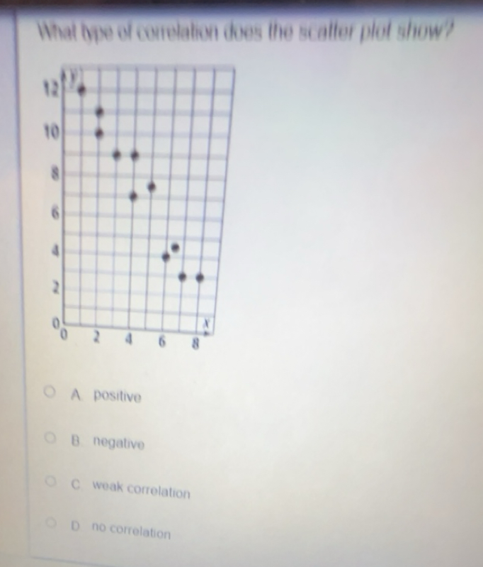 Solved: What type of correlation does the scatter plot show? A ...